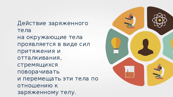 Связь между напряженностью электростатического поля и напряжением. Эквипотенциальные поверхности