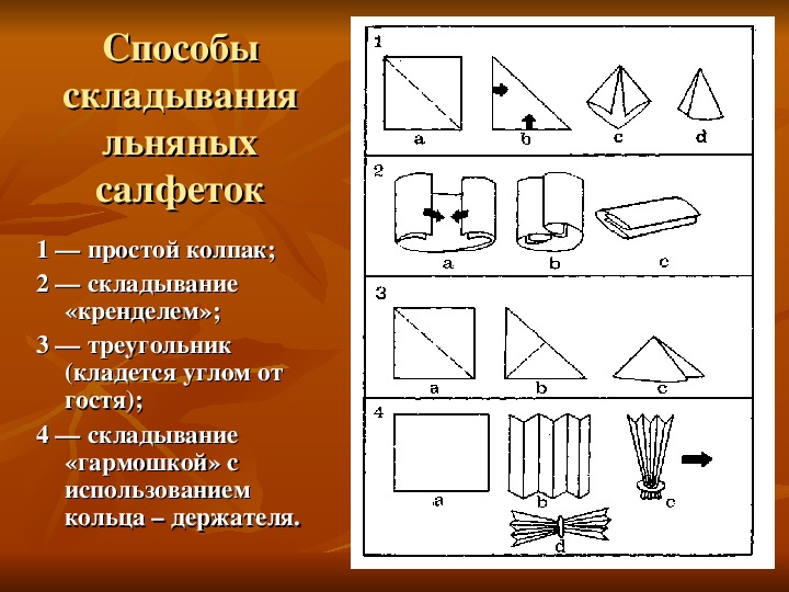 Проект на тему салфетка по технологии 5 класс