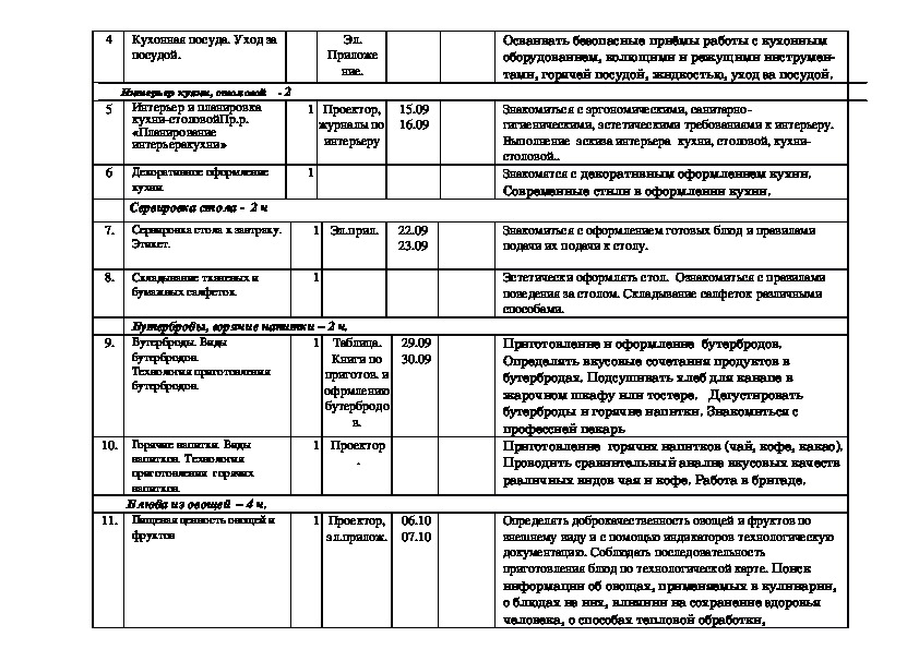 Тематическое планирование технология фгос. Эллиптические курсы КТП 11 класс.