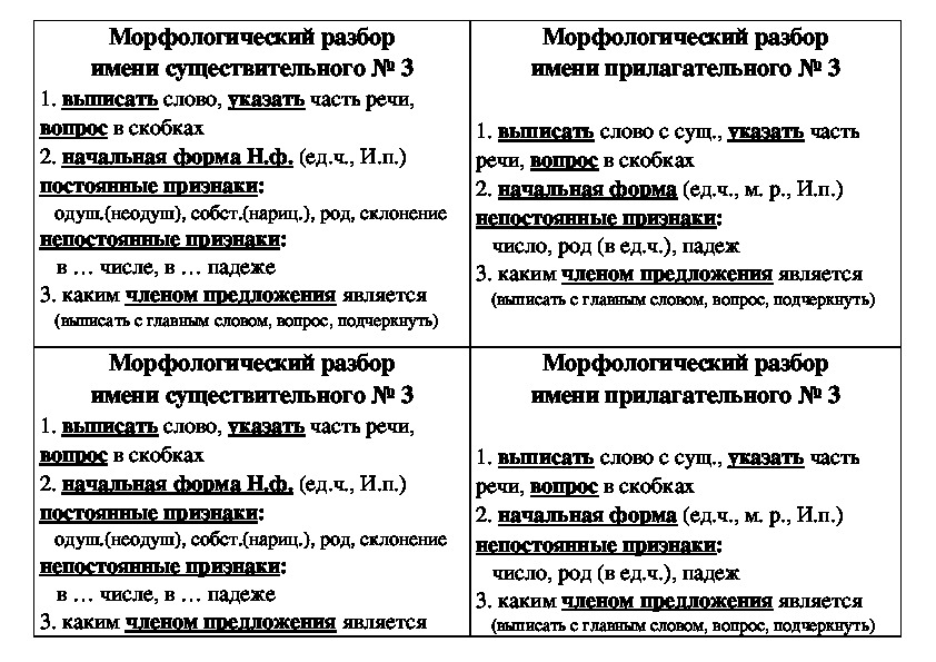 Раздаточный материал по русскому языку "Морфологический разбор"