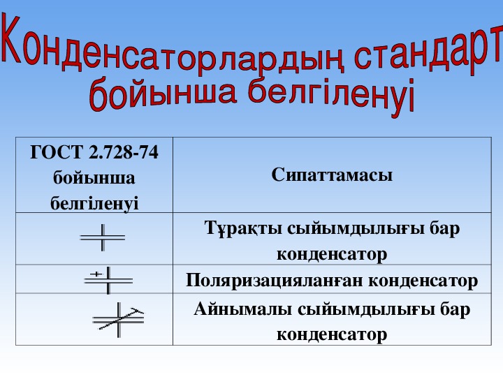 Электр сыйымдылық