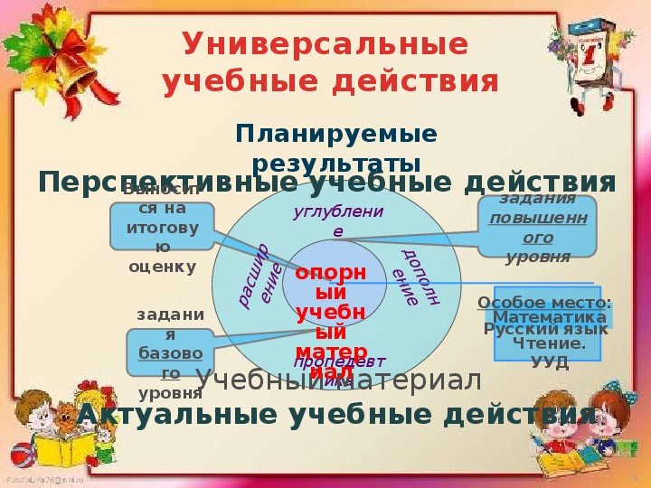 Отчет работы мо начальных классов. Презентация МО учителей начальных классов.