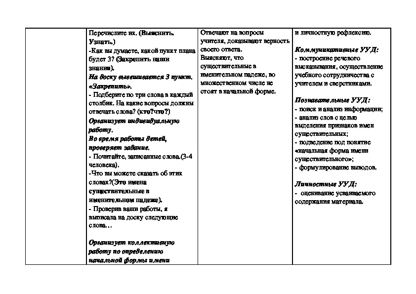 Урок русского языка в 3 классе "Изменение имен существительных по командам вопросов"
