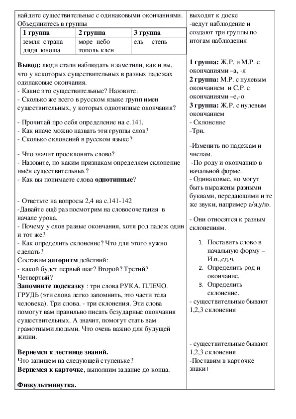 Конспект открытого урока по русскому языку 4 класс "Три склонения имён существительных"