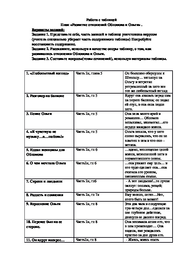 Таблица "Развитие отношений Обломова и Ольги" (литература, 11 кл)