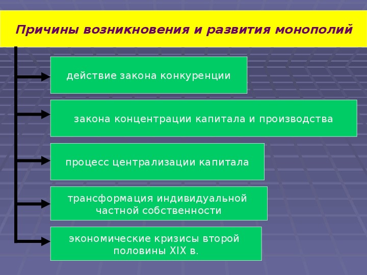 Монополия и монопольная власть экономические последствия монополизации рынка проект