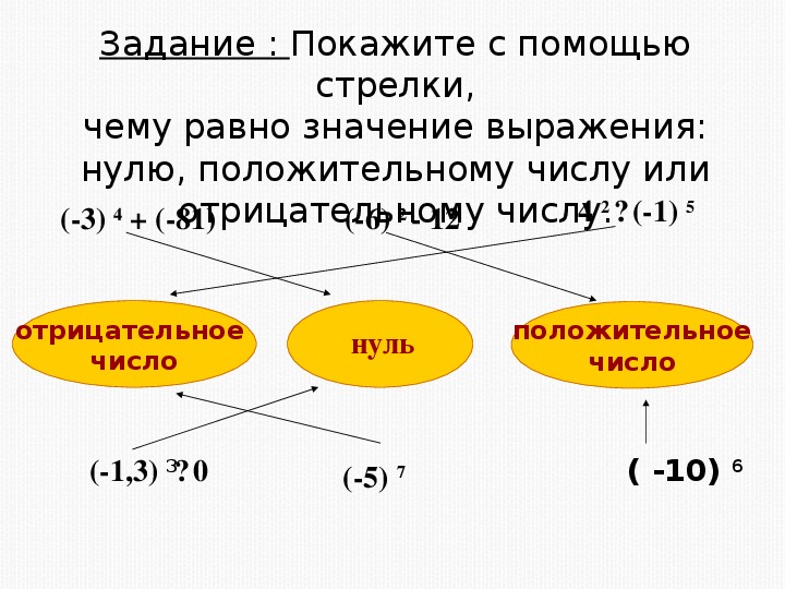 0 Это положительное или отрицательное число. Ноль это положительное число.