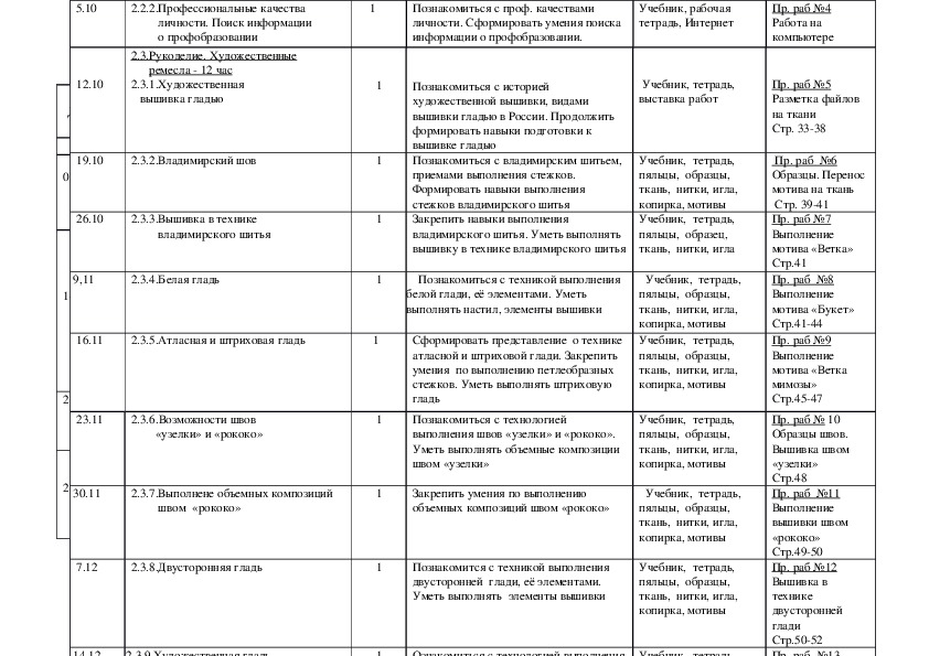 Тематическое планирование 8 класс. Технология 8 класс для девочек КТП. КТП технология Деревообработка. КТП по технологии девочки. Календарно тематическое планирование 8 класс технология девочки.