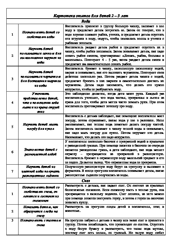 Картотека опытов и экспериментов для дошкольников