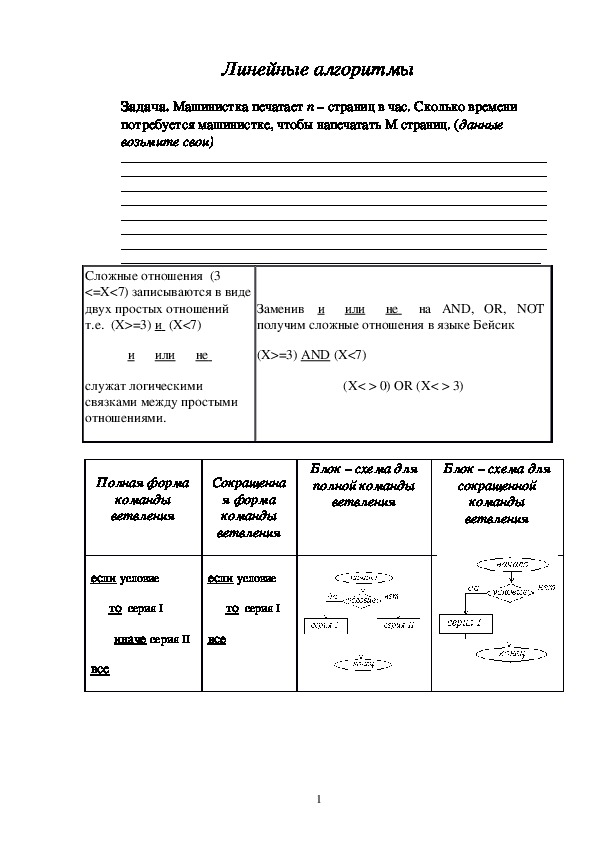 Раздаточный материал по теме: Алгоритмизация