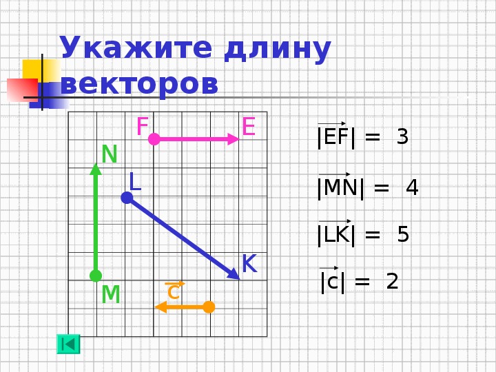 Длина вектора изображенного на рисунке