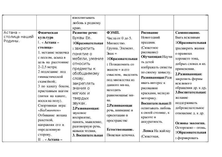 Перспективный план конструирование младшая группа