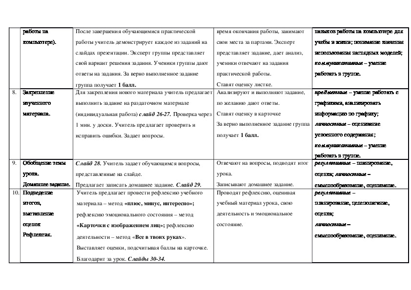 План урока графики 6 класс