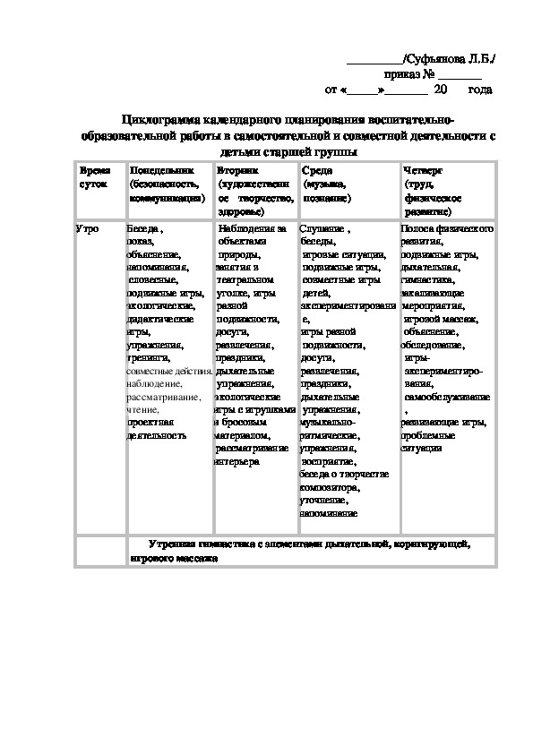 Методы календарного планирования проекта