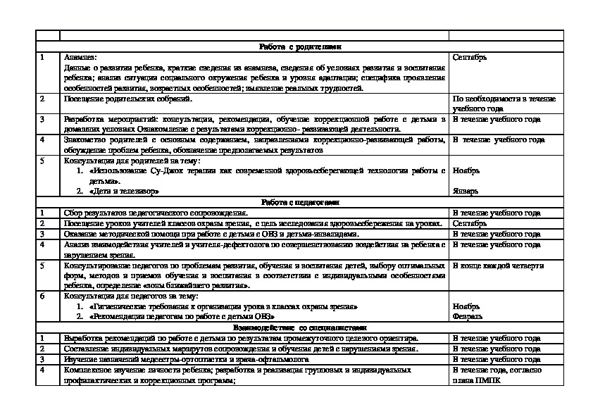Годовой план учителя дефектолога в детском саду