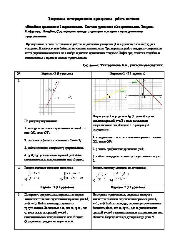 Интегрированная   проверочная   работа «Алгебра+геометрия» для классов с углублённым изучением математики. 8 класс.