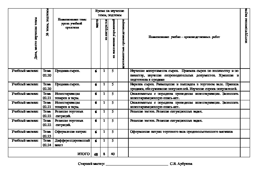 Перечень производственных работ