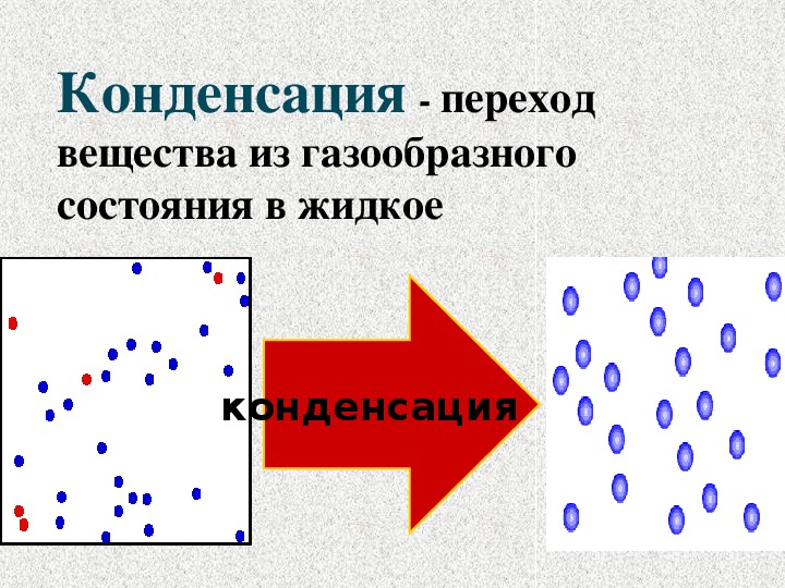 Конденсация это. Переход из жидкого состояния в газообразное. Конденсация вещества. Ядра конденсации. Конденсация это переход из состояния в состояние.