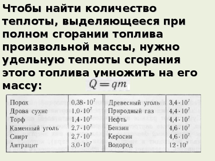 Энергия топлива удельная теплота сгорания топлива 8 класс презентация