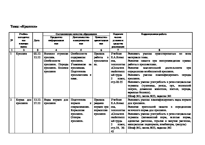 Поурочный план 4 классе. КТП С\Х труд 5 класса. Тематическое планирование труда. Планирование по трудам в 5 классе. Уроки труда в 5 классе тематический план.