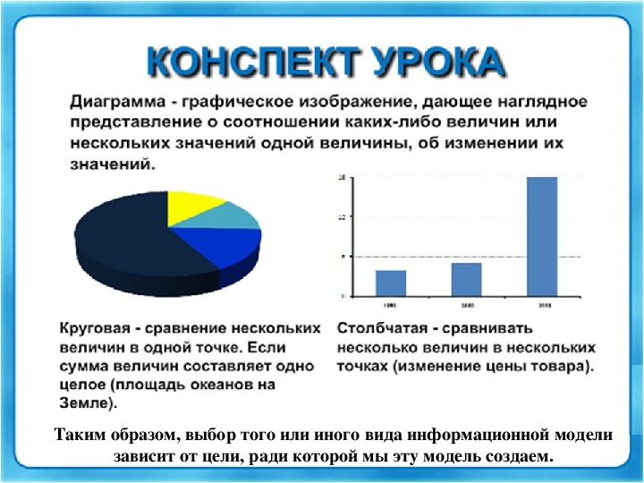 Практическая работа по теме диаграмма 7 класс