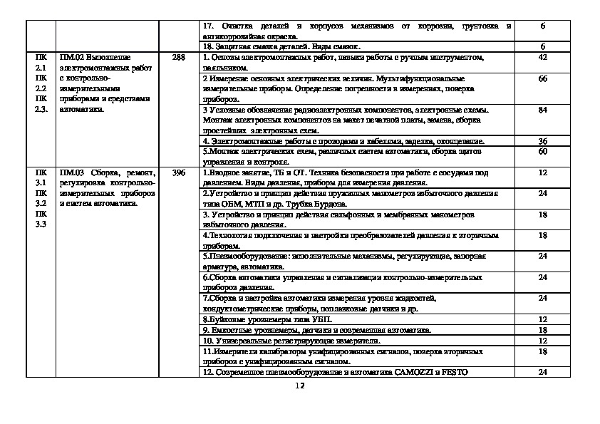 Практика студента электрика