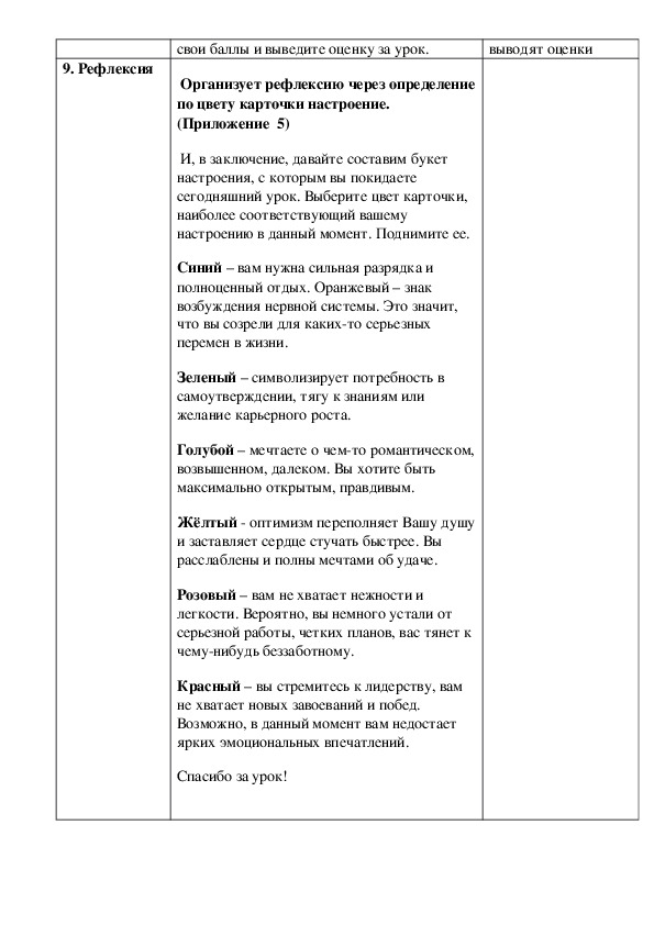 Методические рекомендации по разработке учебного плана спо