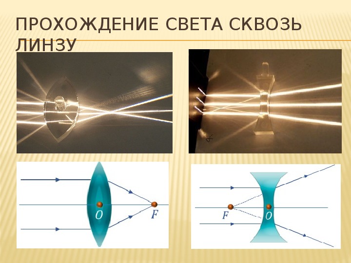 Физика 11 класс линзы презентация 11 класс