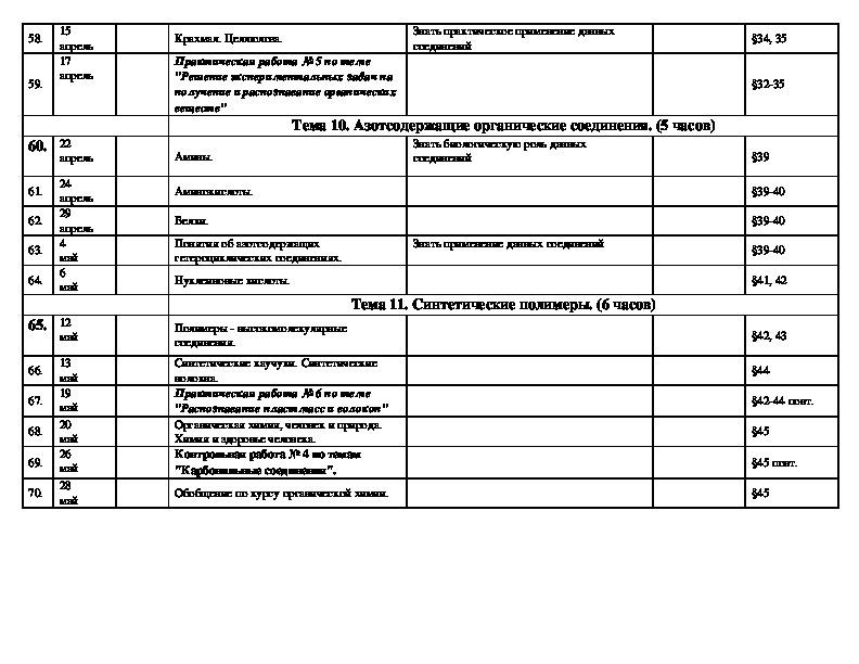 Канонизированная форма плана урока