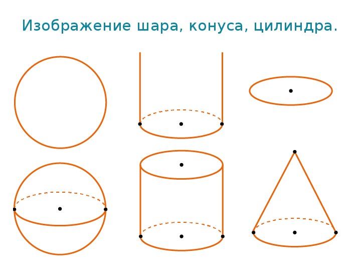 Изображение пространственных фигур задачи