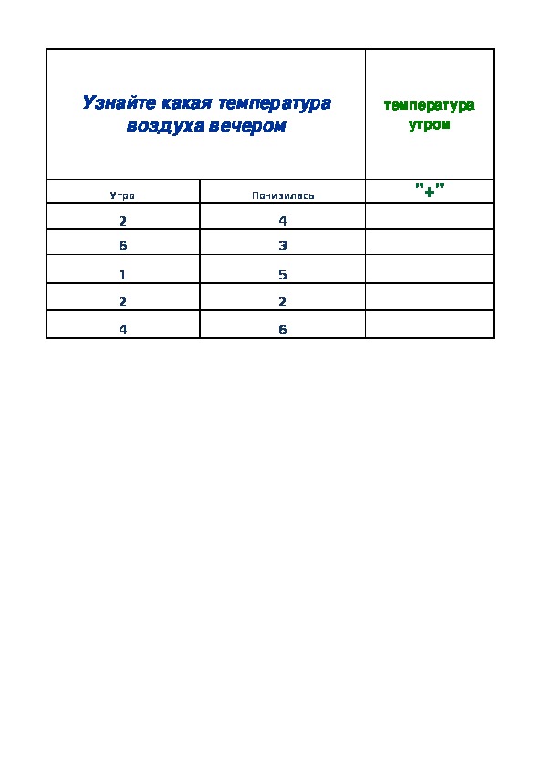 Открытый урок по математике "Сложение чисел с разными знаками" 6 кл