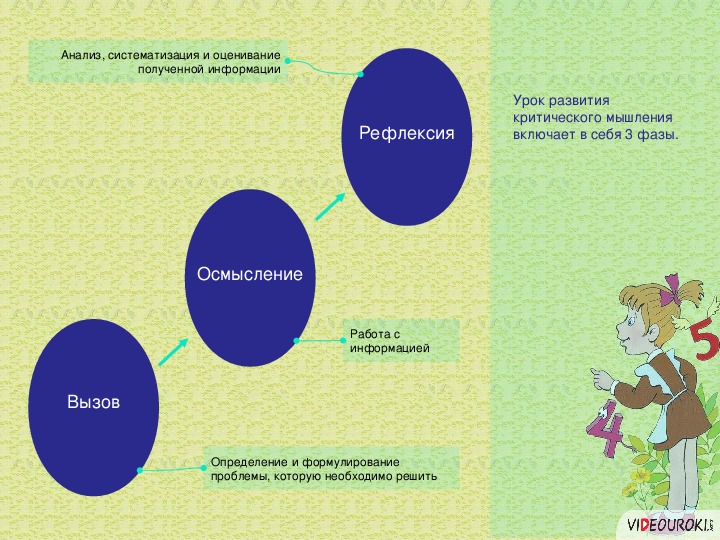 Схема выдвижения не является плодом творческой мысли автора