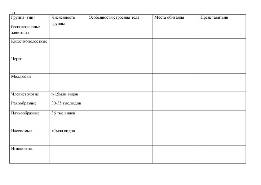 Используя текст. Беспозвоночные животные 7 класс биология таблица. Таблица беспозвоночных животных 5 класс биология. Таблица по биологии 5 класс беспозвоночные животные. Сравнительная характеристика типов беспозвоночных животных таблица.