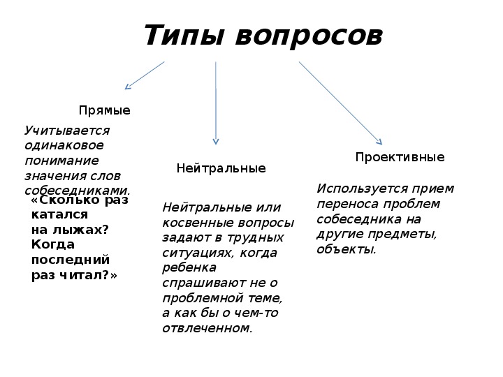 Прямой вопрос