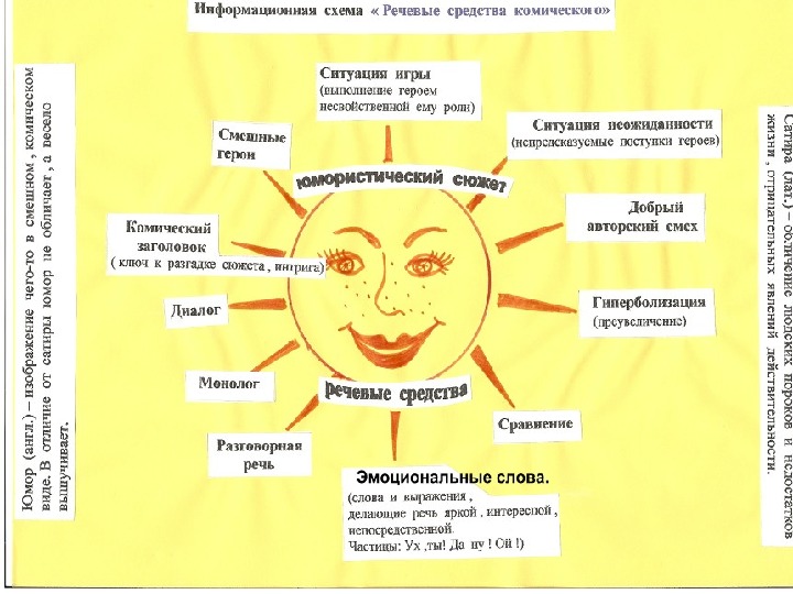 Презентация к уроку литературы "Разоблачение лицемерия в рассказе А.П. Чехова "Толстый и тонкий" ( 6 класс)