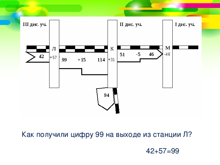 Схема вагонопотоков по станции