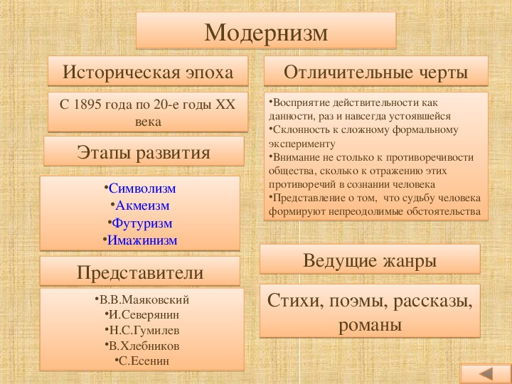 Укажите литературное направление для которого характерно объективное изображение действительности в
