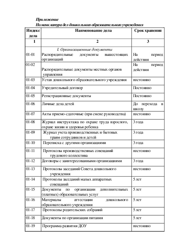 Номенклатура дел пэо образец