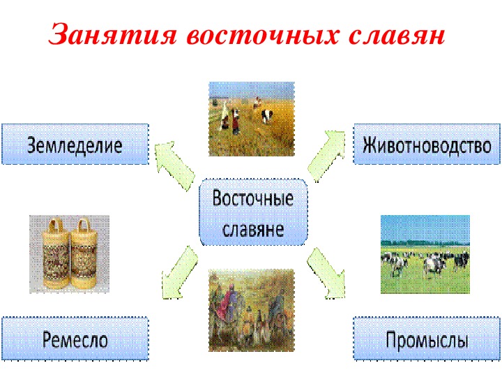 Перечислите занятия восточных славян