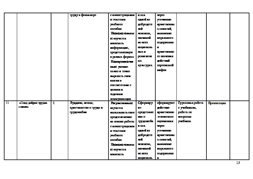 Рабочая программа по однкнр 6. ОДНКНР таблица. Таблица по уроку ОДНКРН 5 класс.