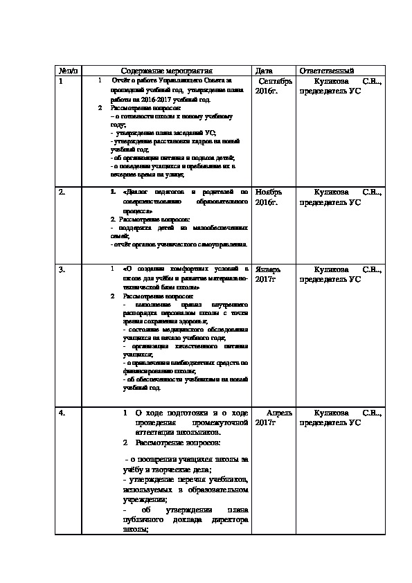 План работы совета школы