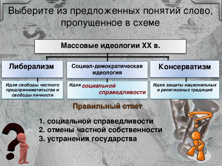 Предлагают понятие. Социал-Демократическая идеология и либерализм. Консервативные либеральные социал демократические. Социал демократы идеология. Консерватизм либерализм социал демократия.