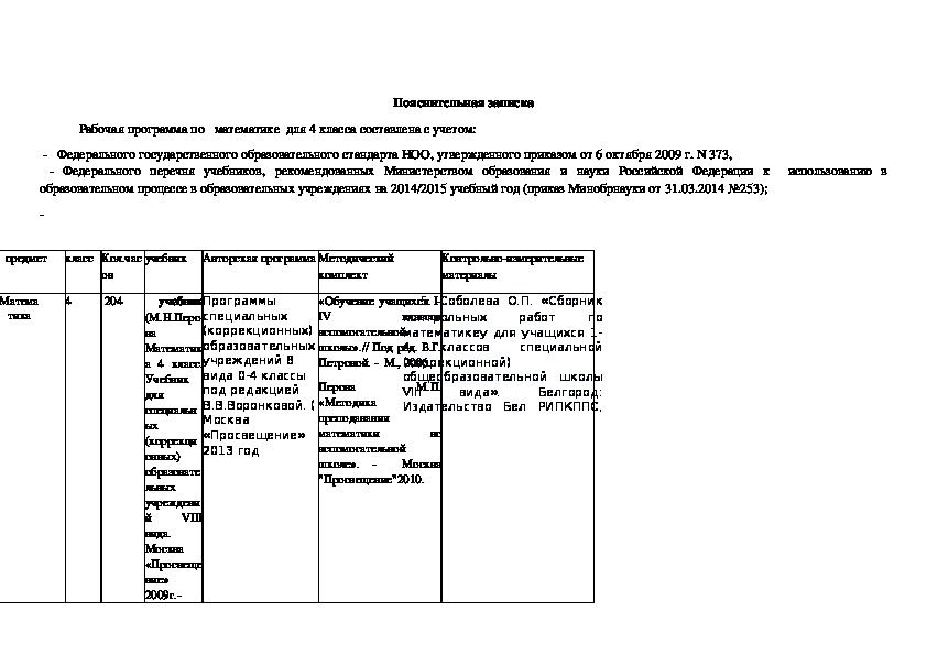 Рабочая программа по математике (4 класс)