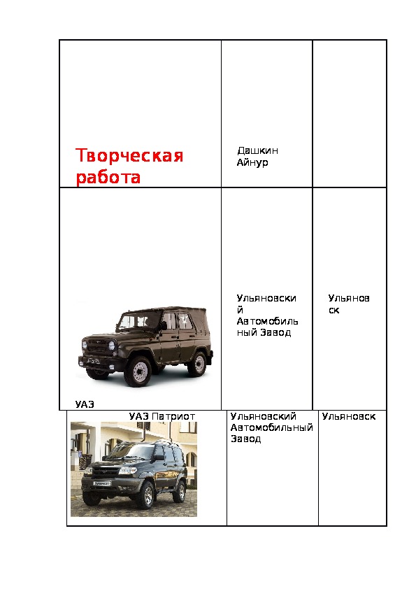 Таблица к уроку географии 9 класс "Автомобильный цех России"