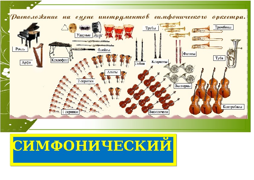 План конспект беседы с детьми старшего дошкольного возраста об инструментах симфонического оркестра