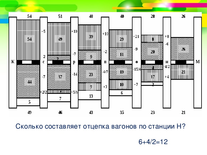 Схема вагонопотоков по станции