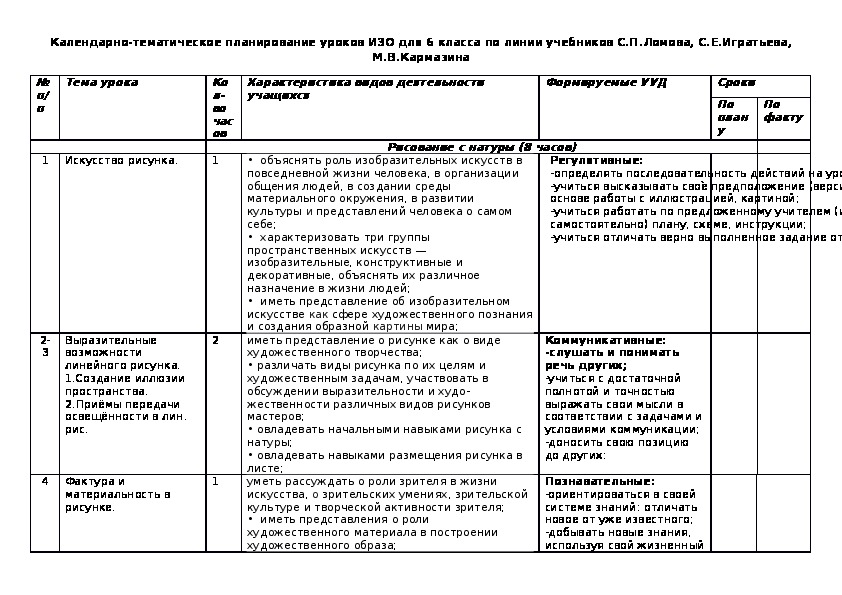 Тематический план 5 класс изо