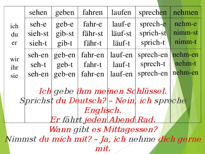 Презентация к уроку немецкого языка по теме "Präsens"