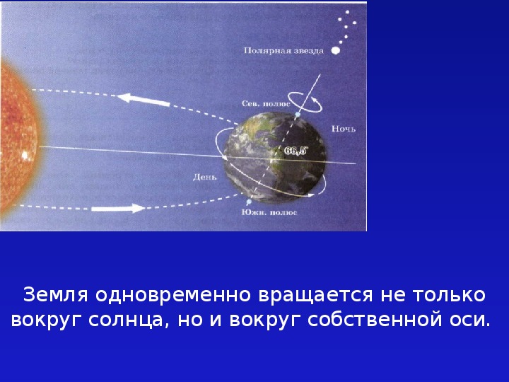 В каком направлении вращается земля вокруг своей