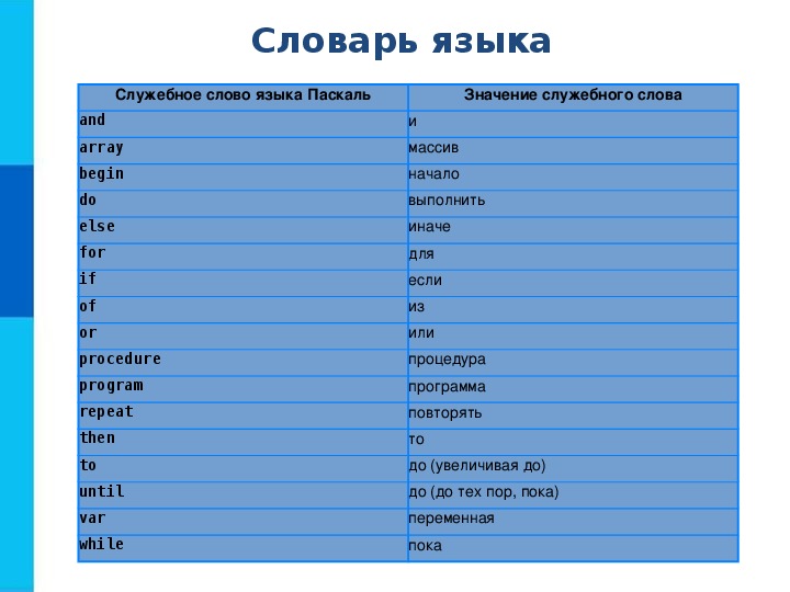 Общие сведения о языке программирования паскаль презентация